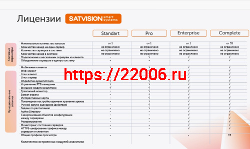 Расширение до SatvisionSmartSystems Pro со Standart фото 2